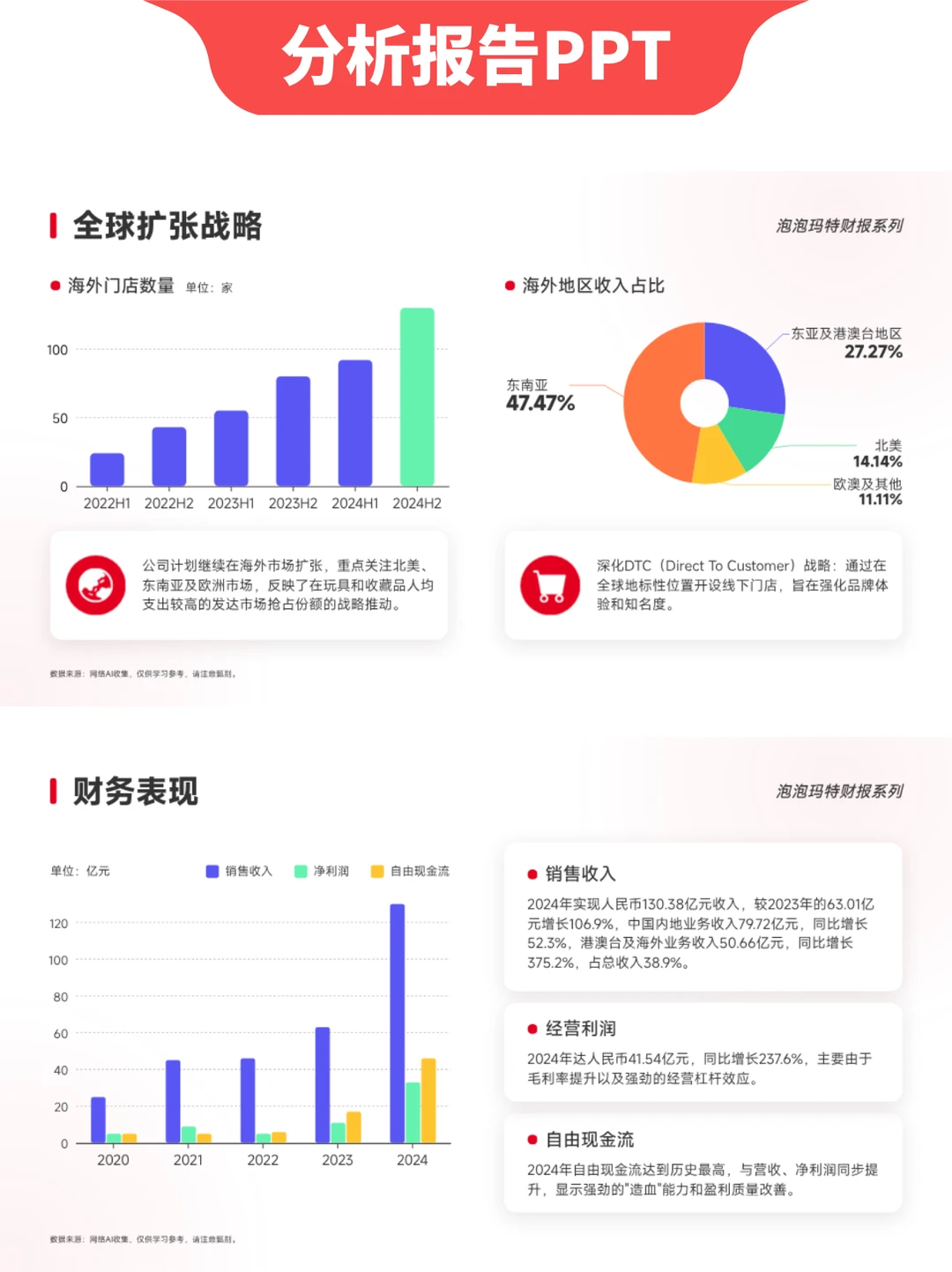 PPT分享 | 自带图表的财报分析PPT模板