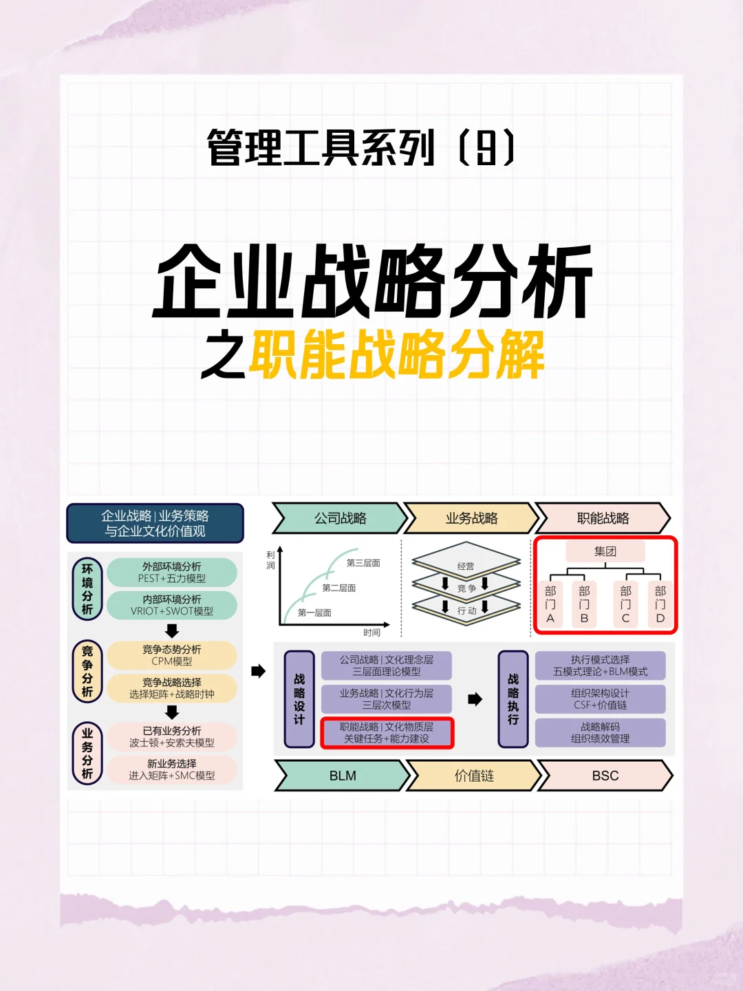 管理工具9：企业战略之职能战略分解