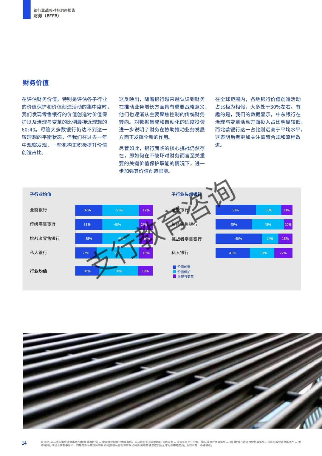 ?银行业战略对标洞察报告