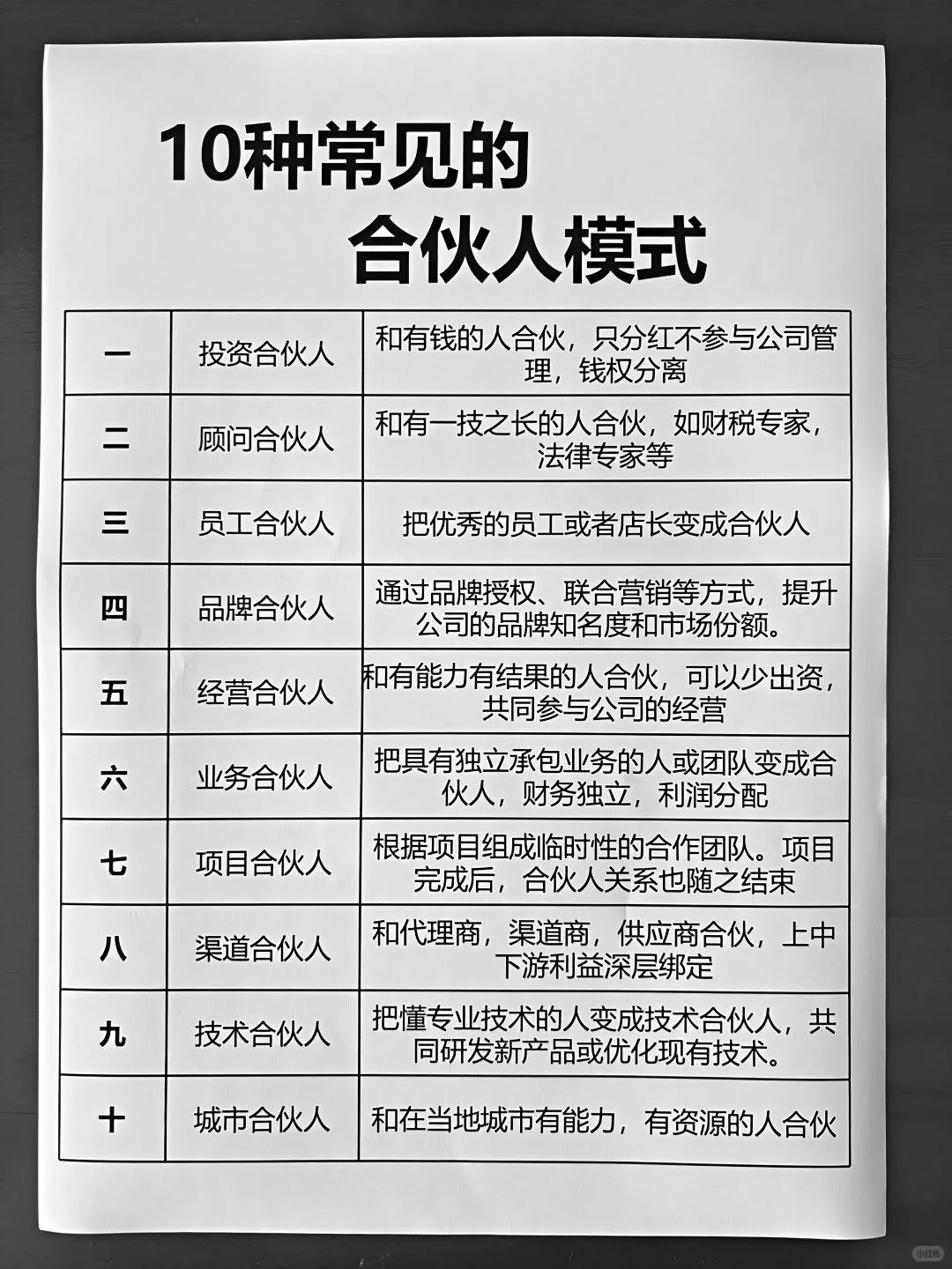 合伙人必看：10种合作模式