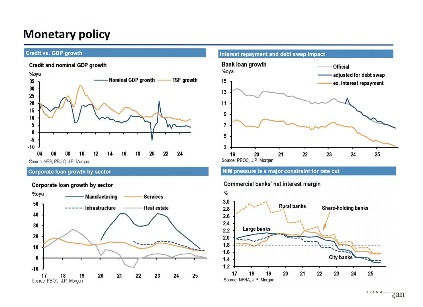 ?摩根士丹利：2026中国经济展望