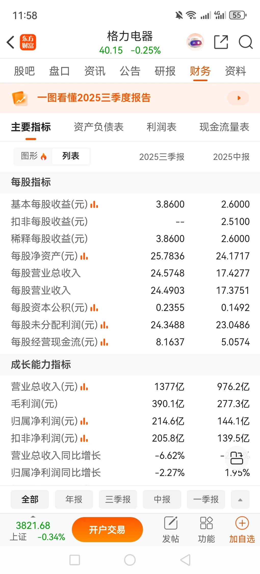 谈谈财务分析中的流动比率