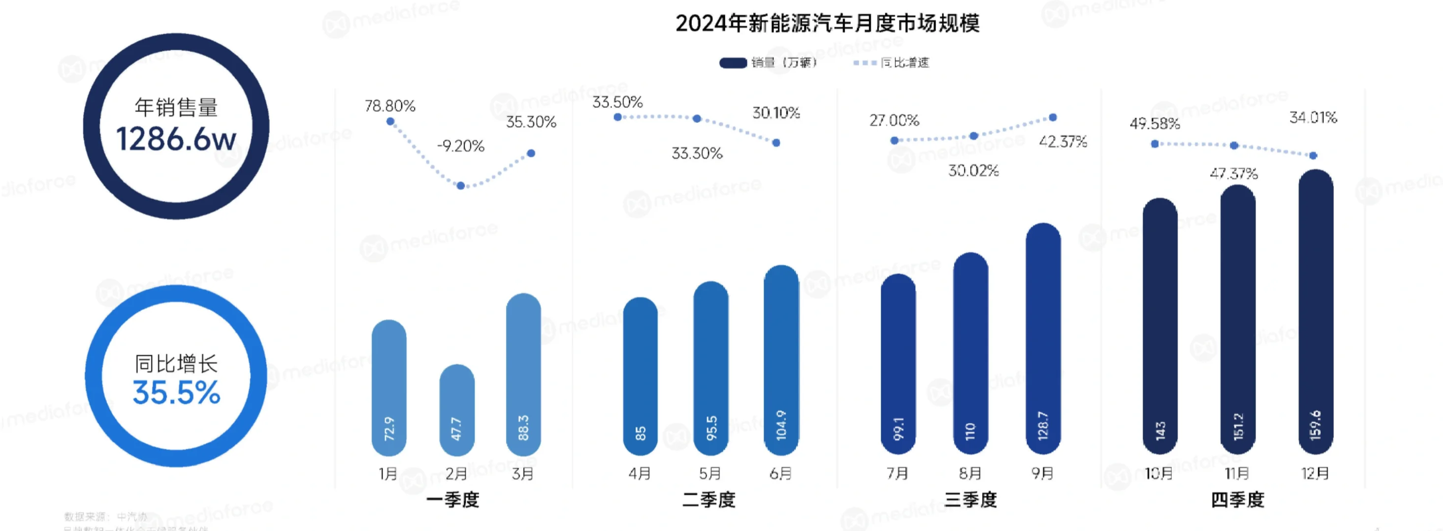 48页报告|2024新能源汽车行业年报告