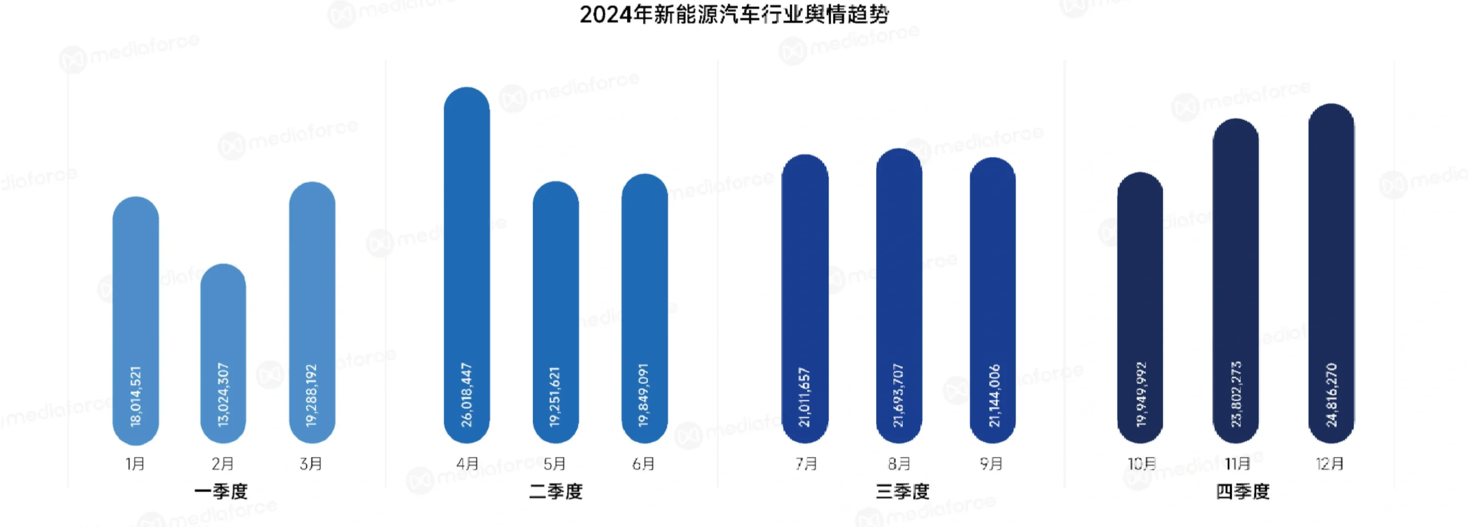 48页报告|2024新能源汽车行业年报告