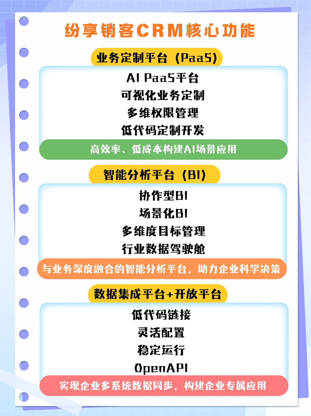 纷享销客CRM — 企业数字化转型的加速器