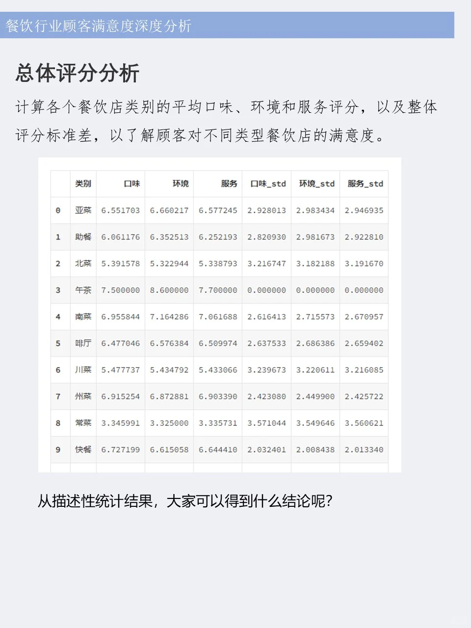 ? 餐饮行业顾客满意度分析