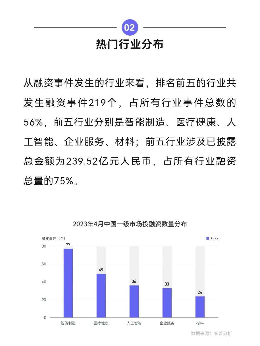 44家中国企业完成IPO--4月投融资月报