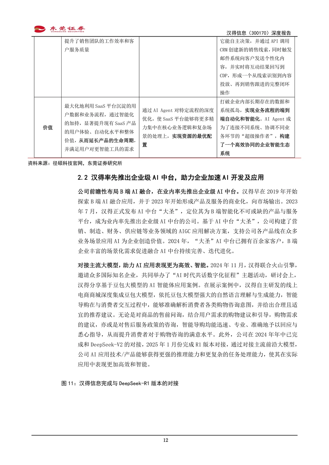 汉得信息公司研究报告-B端AI应用体系布局
