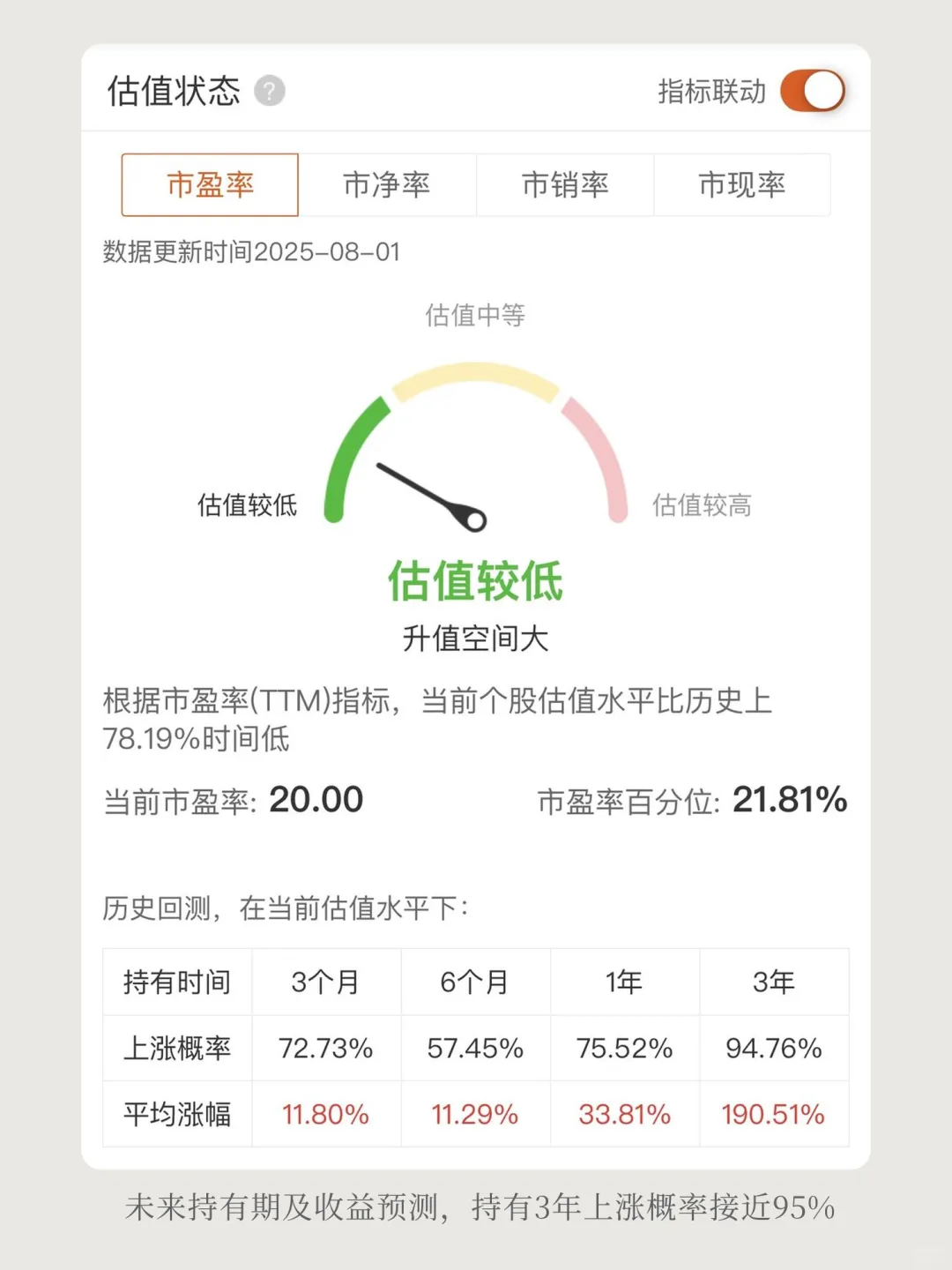 深度分析：贵州茅台