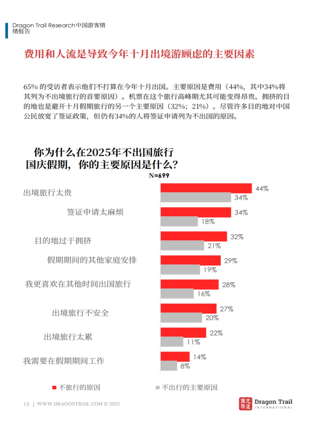 中国游客出境游新趋势:韩国最火,AI攻略成标