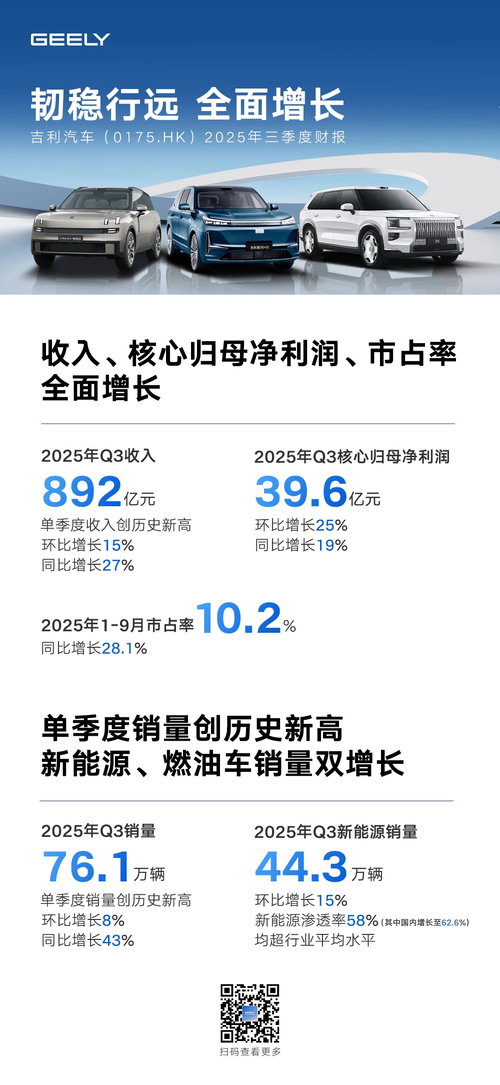 蔚来发布最强财报,国产车们也是好起来了