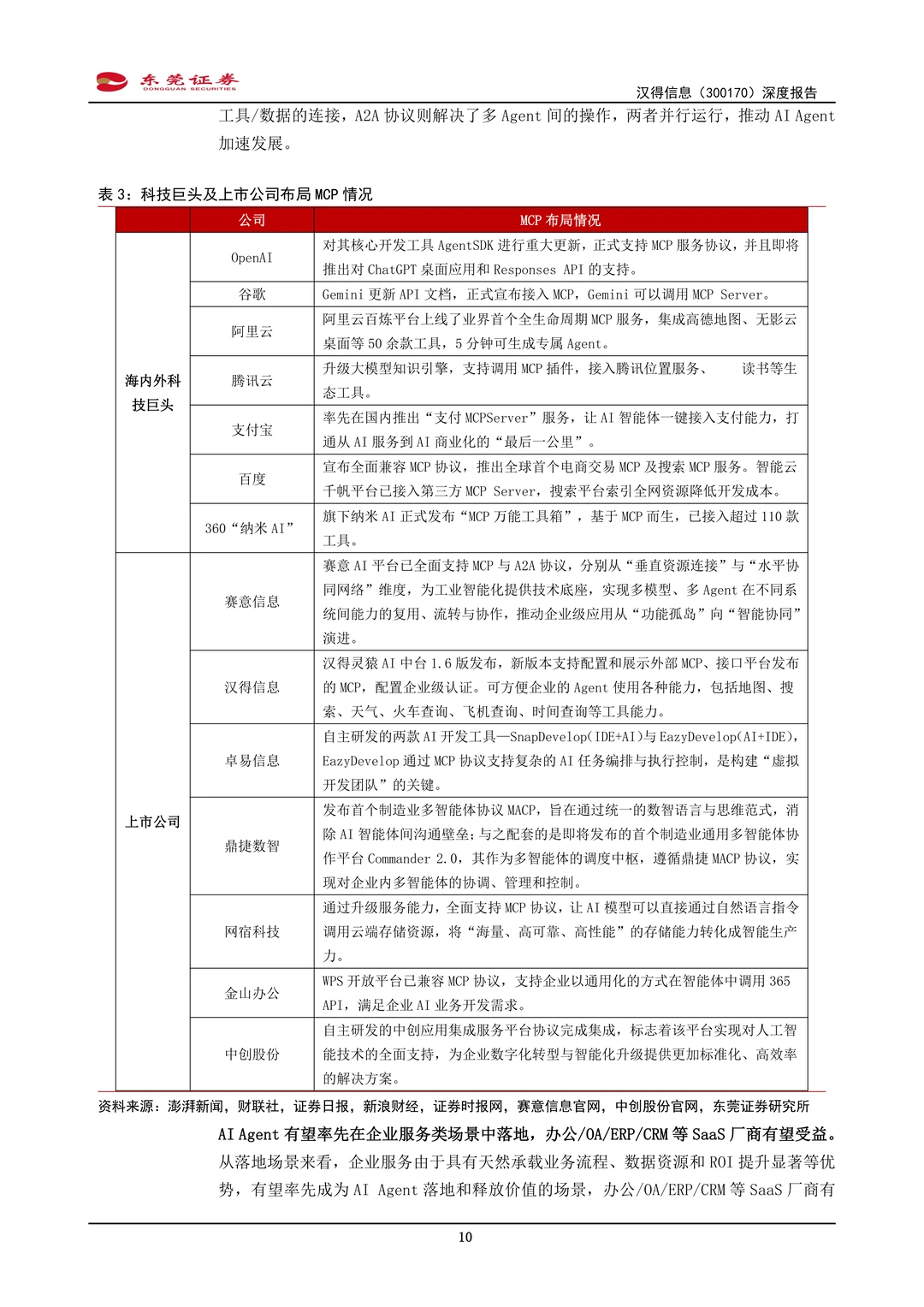 汉得信息公司研究报告-B端AI应用体系布局