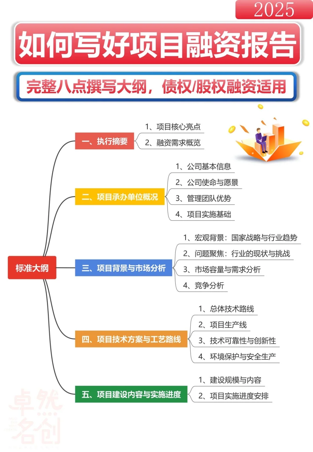 项目融资报告怎么写？股权/债权通用模板