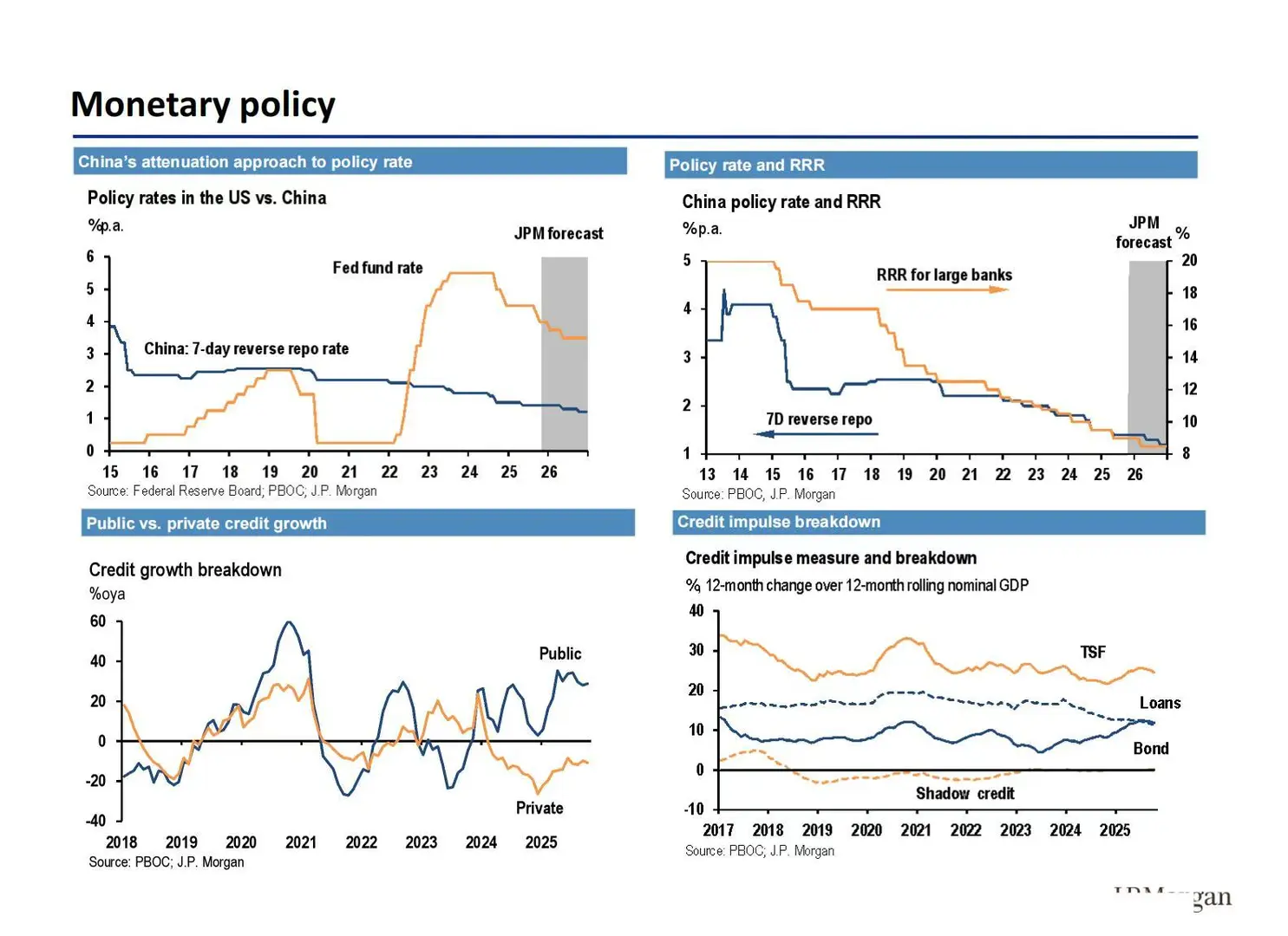 ?摩根士丹利：2026中国经济展望