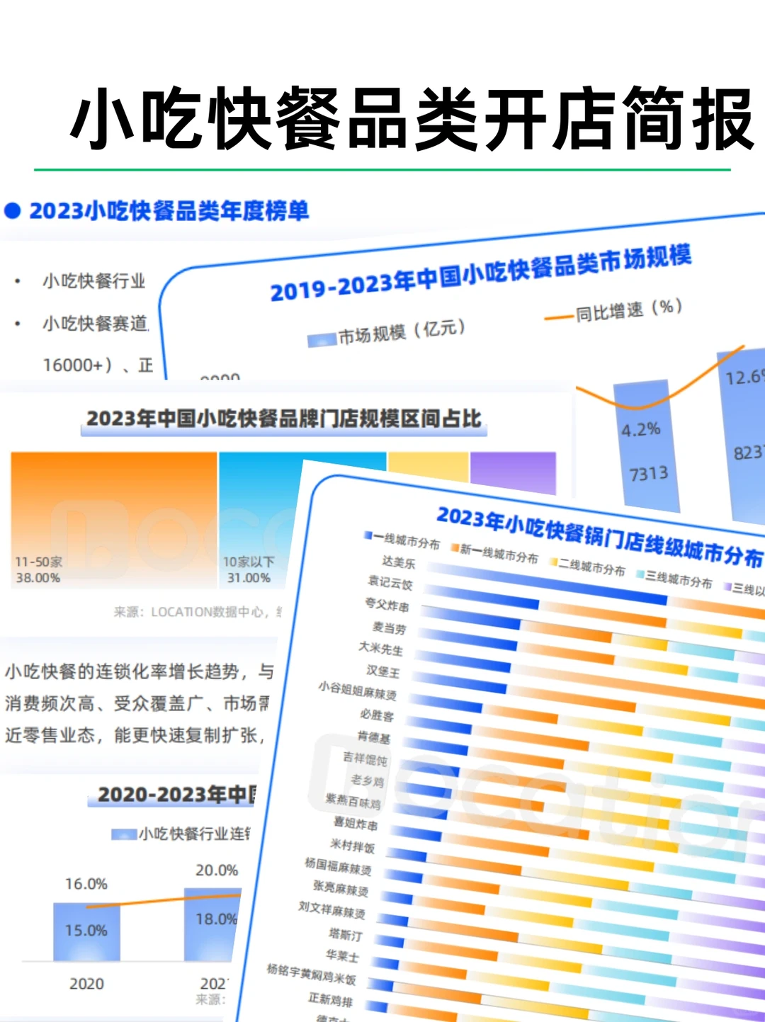 2023餐饮行业四大品类开店报告