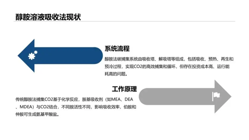 2025年醇胺法碳捕集技术的研究进展报告