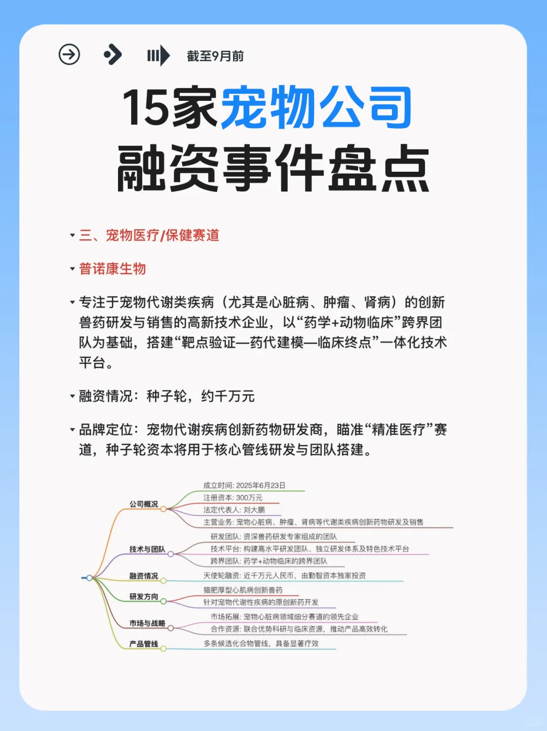 宠物赛道逆势吸金！15家公司融资事件盘点