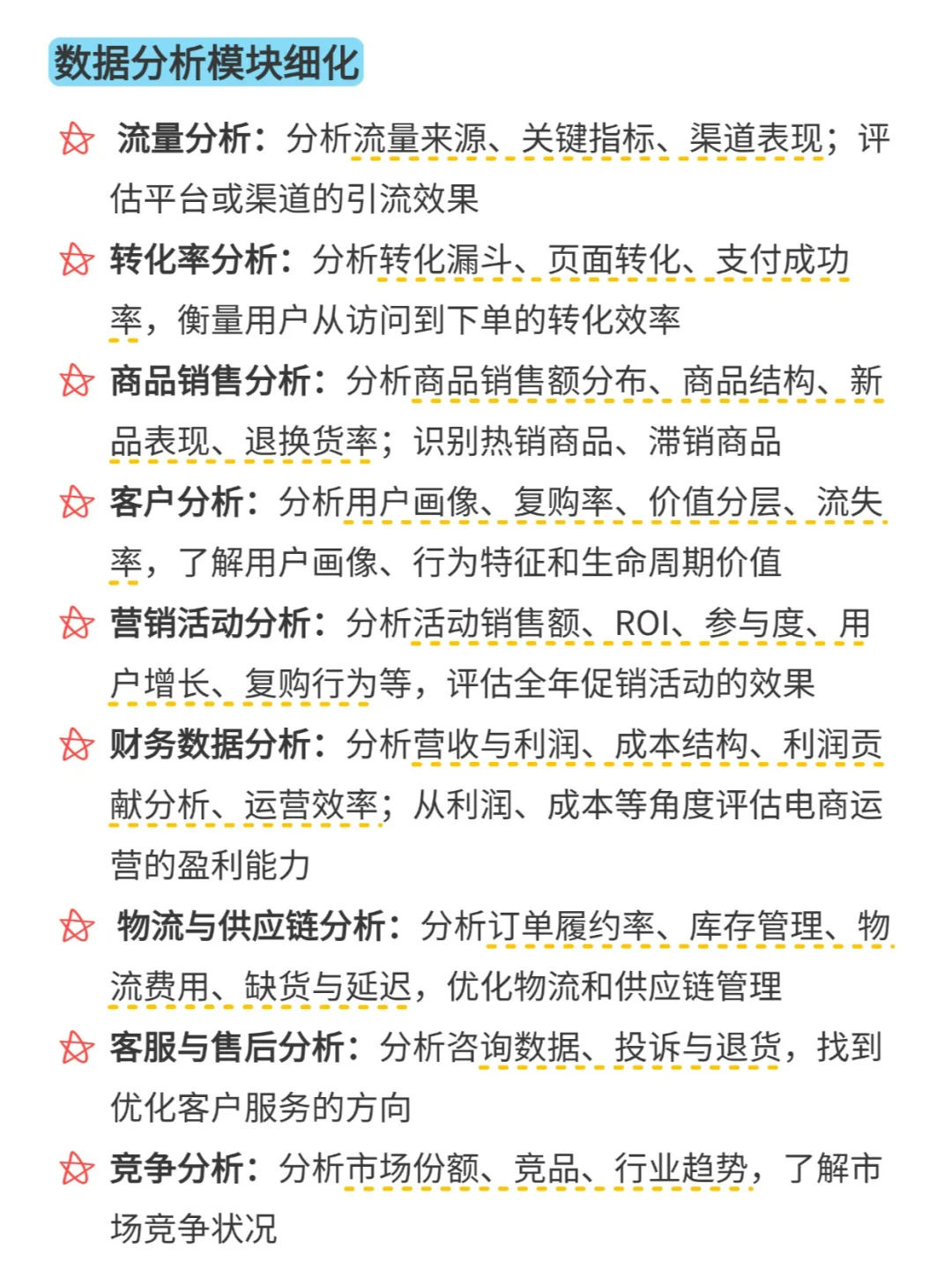 电商运营人的年终总结模板，很顶