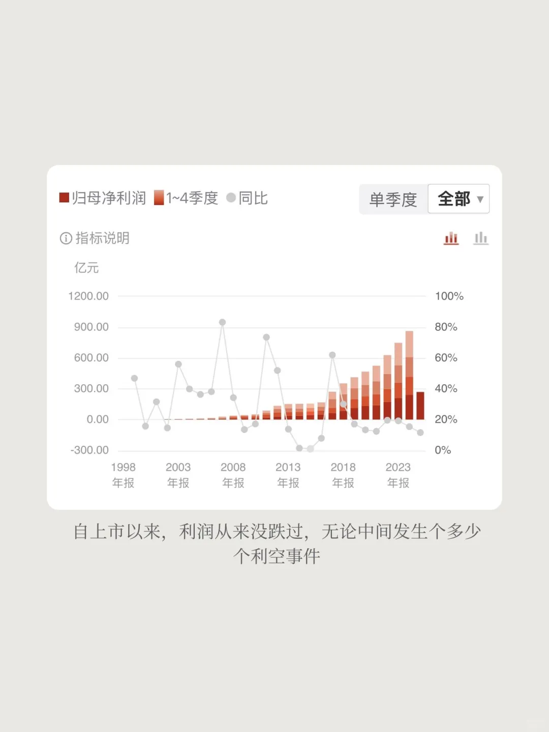 深度分析：贵州茅台