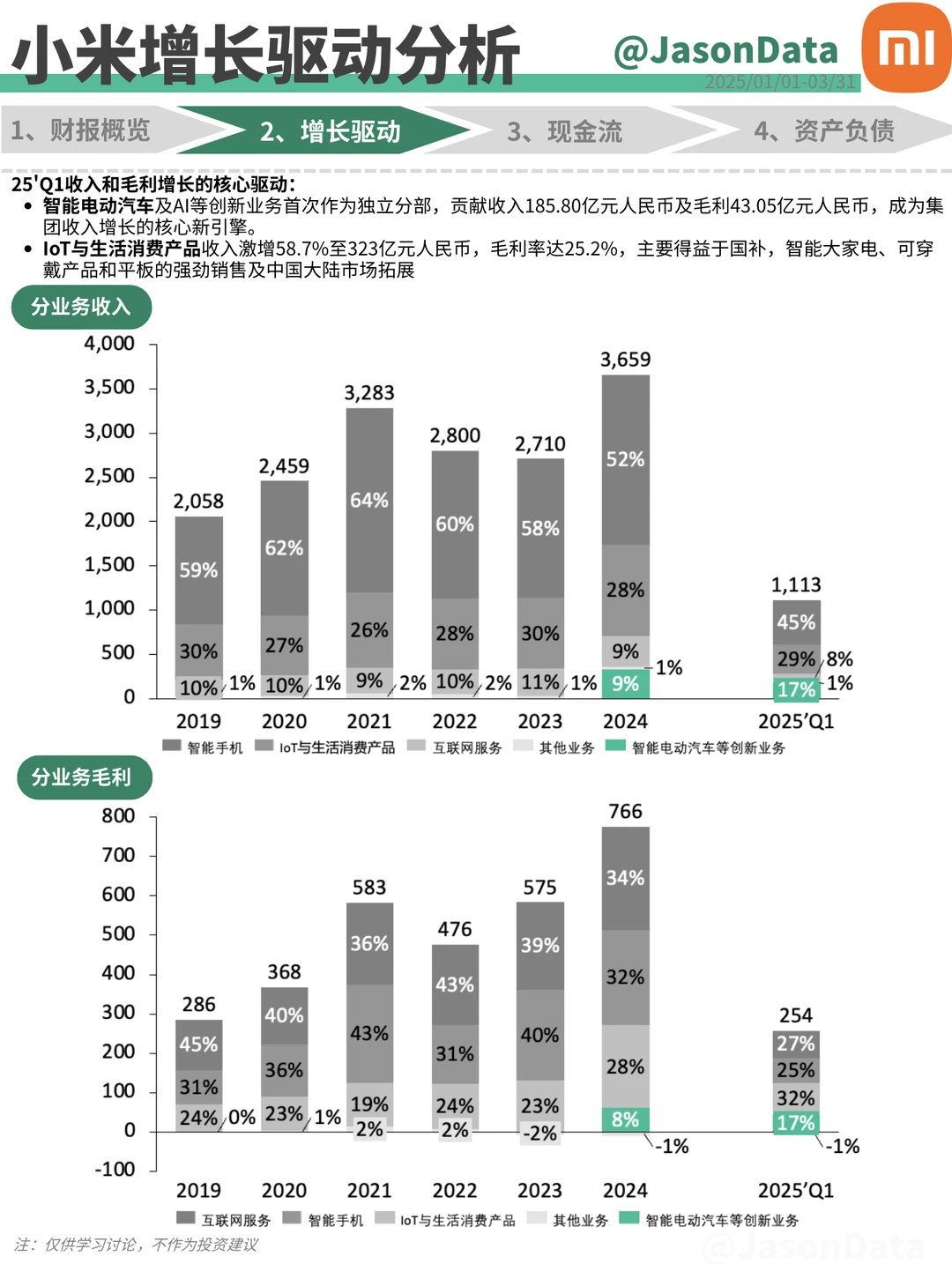 小米集团财报分析 25’Q1