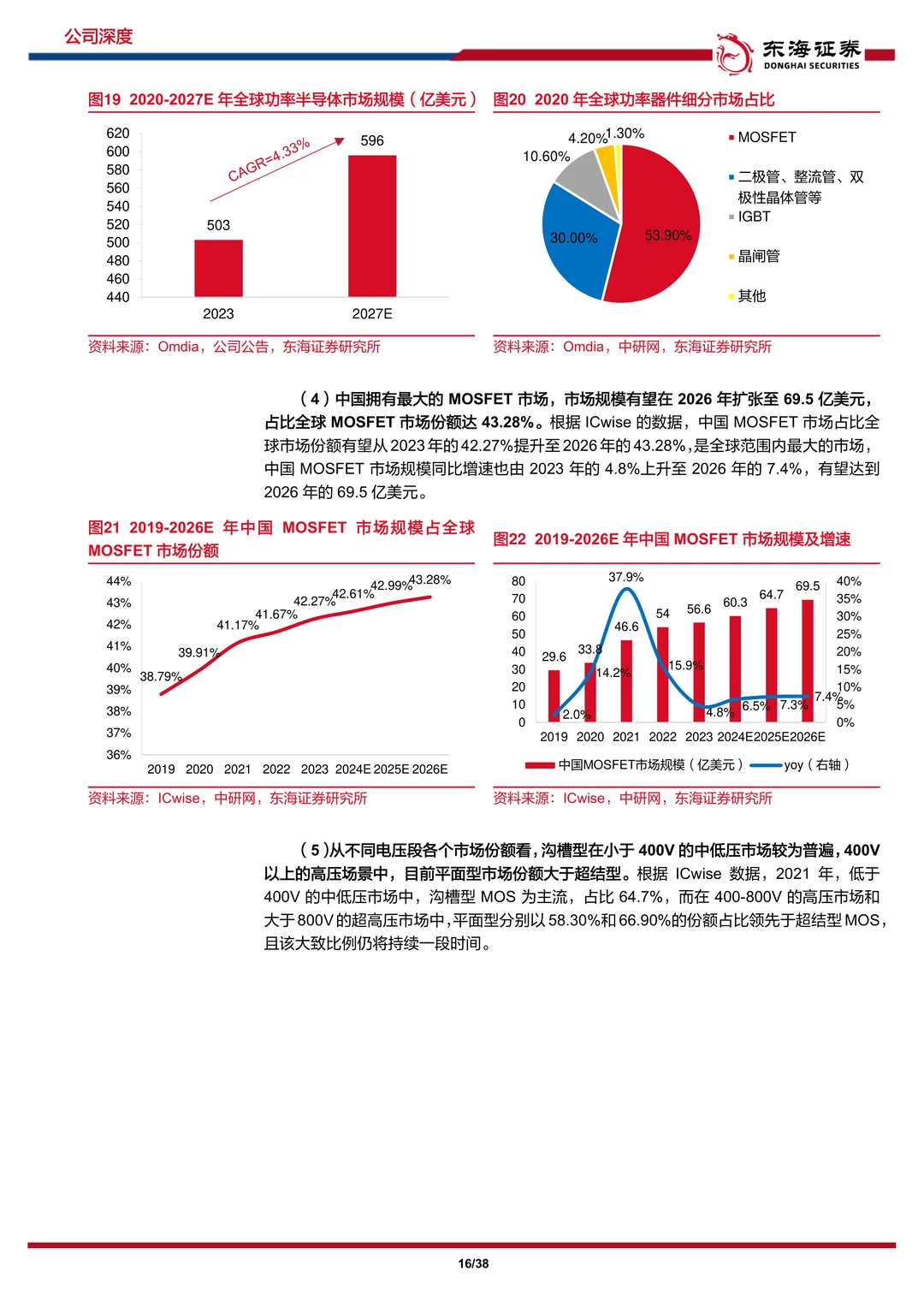 新洁能-行业之风挈功率之火