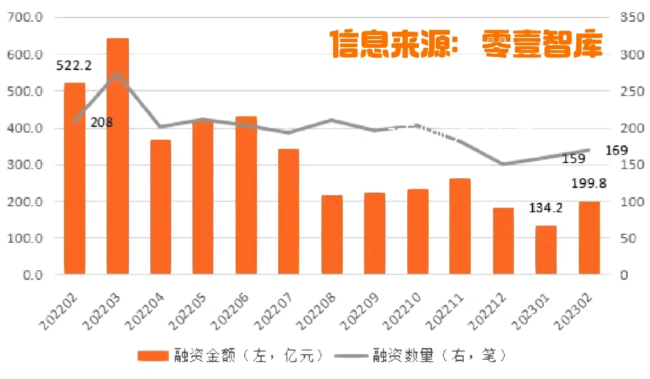 最新发布|?全球金融科技投融资报告