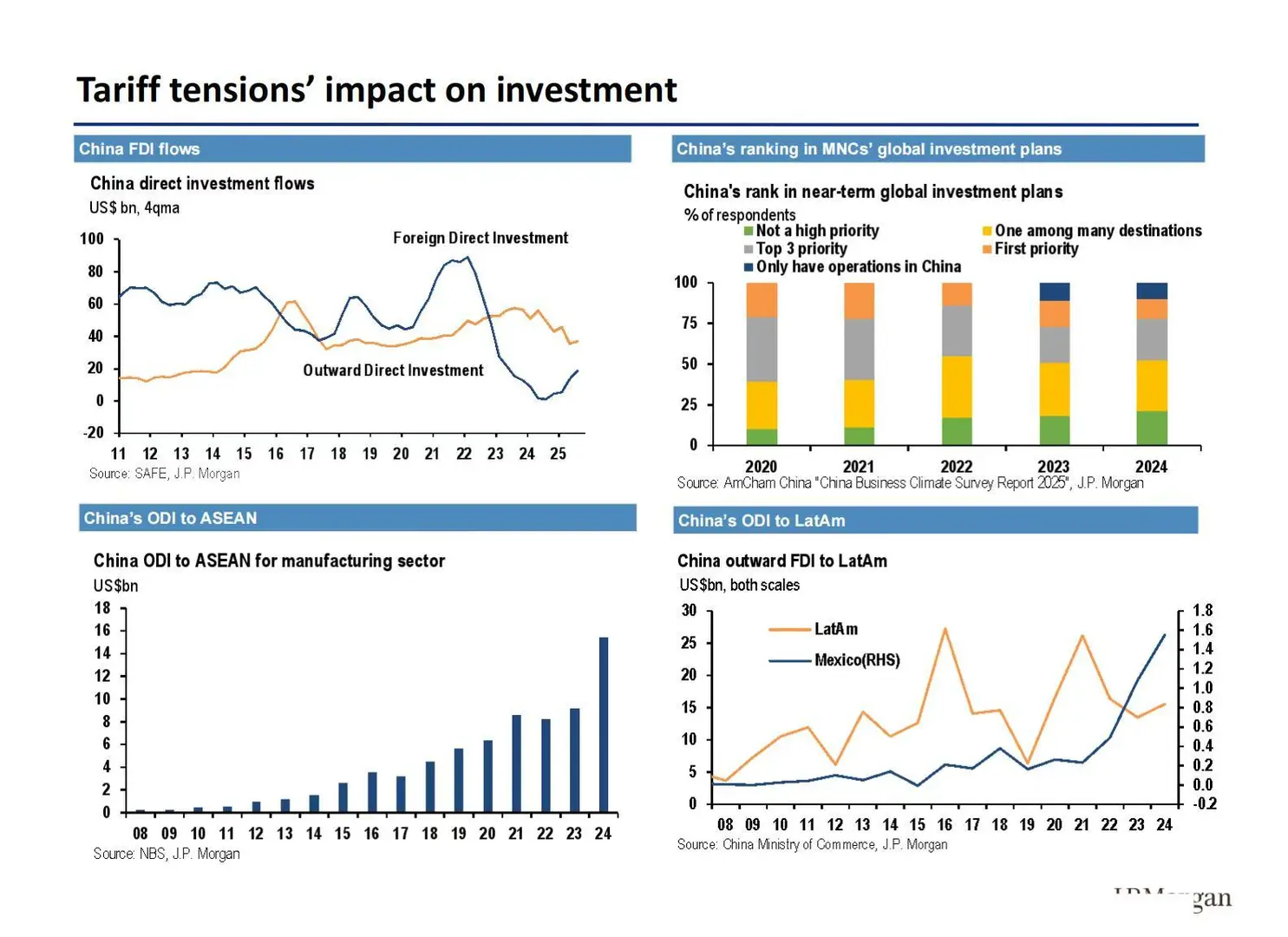 ?摩根士丹利：2026中国经济展望