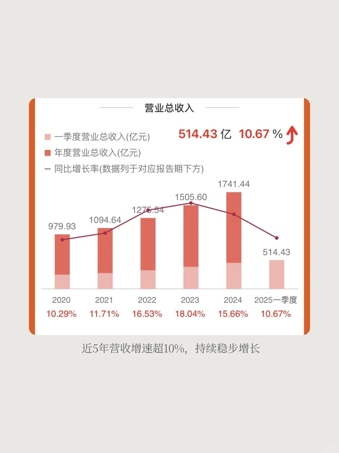 深度分析：贵州茅台