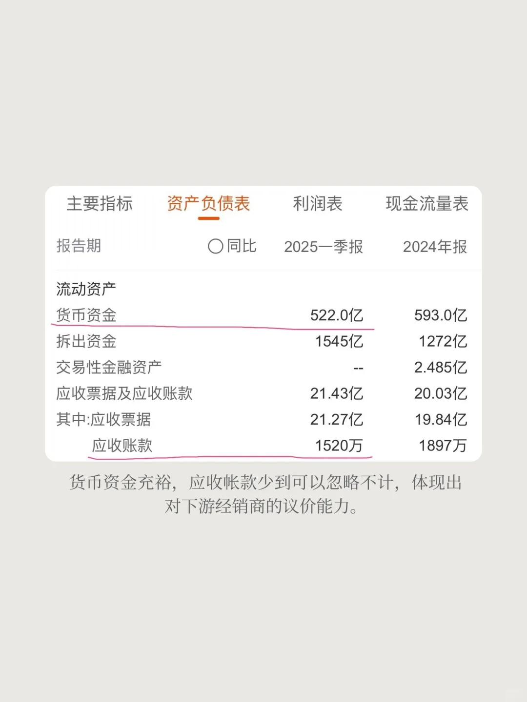 深度分析：贵州茅台