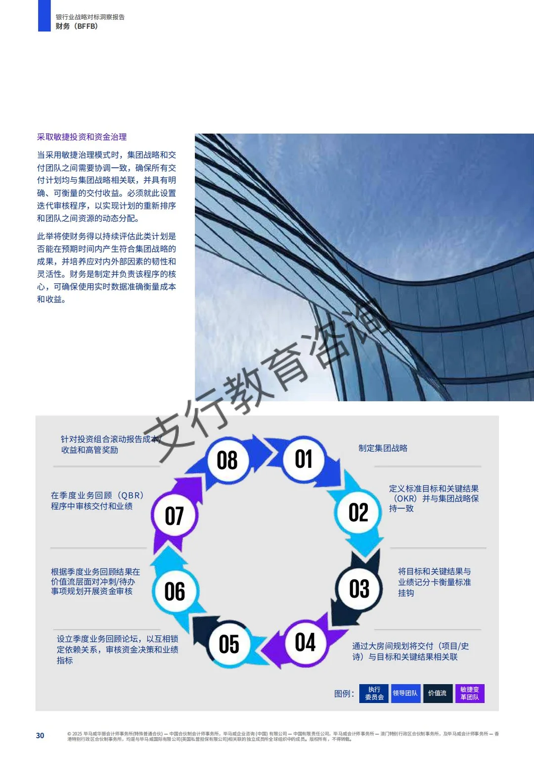 ?银行业战略对标洞察报告
