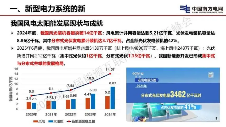 新能源为主体背景下电力系统平衡理论思考