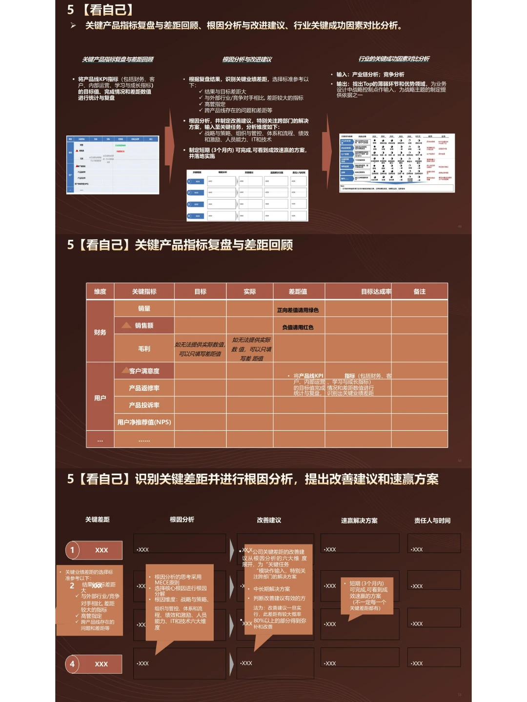 市场洞察“五看”分析方法论|55页PPT