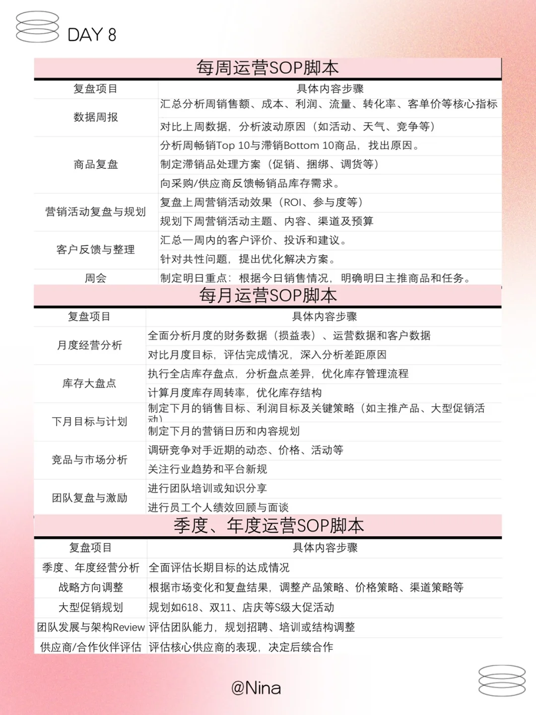 每日一个运营小知识——高效巡店