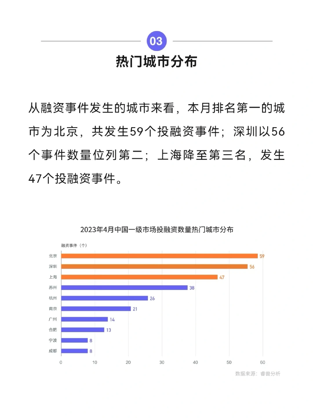 44家中国企业完成IPO--4月投融资月报