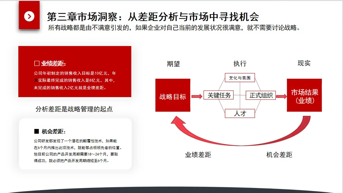 企业战略管理从洞察到执行的闭环流程