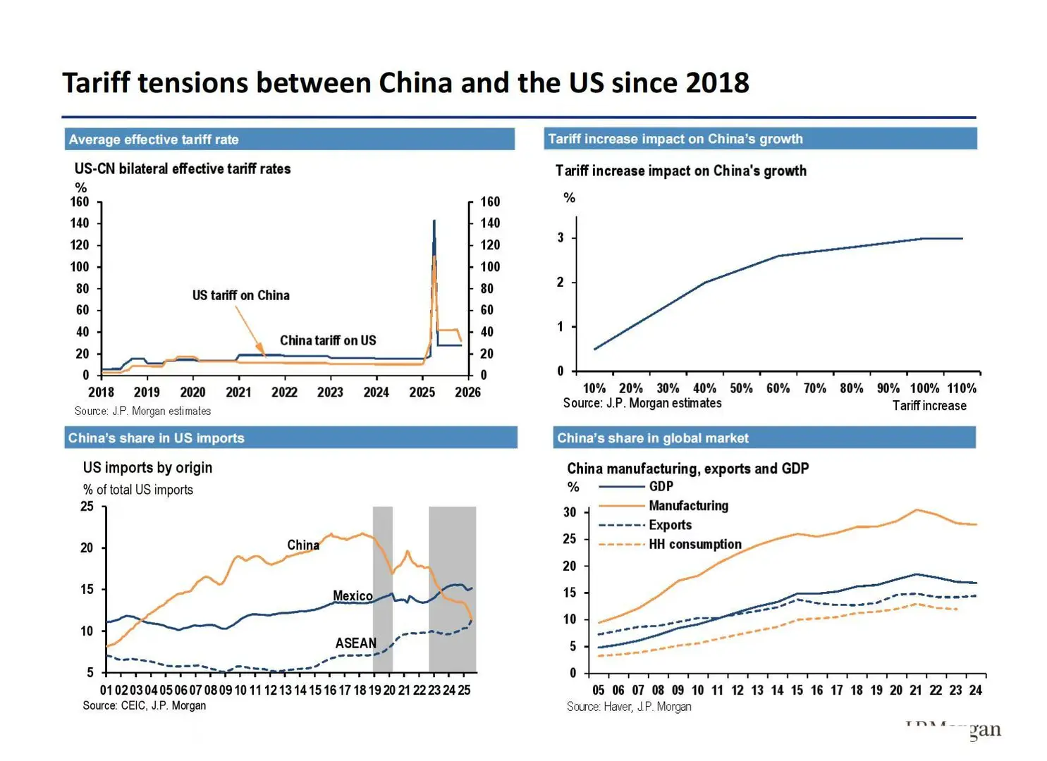 ?摩根士丹利：2026中国经济展望