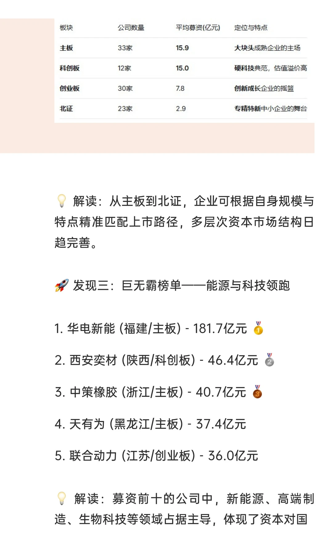 2025年A股IPO市场全景透视与八大发现