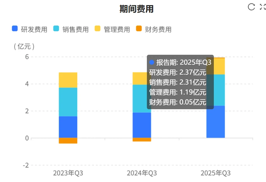 秒懂财报：爱美客2025年三季财报核心数据