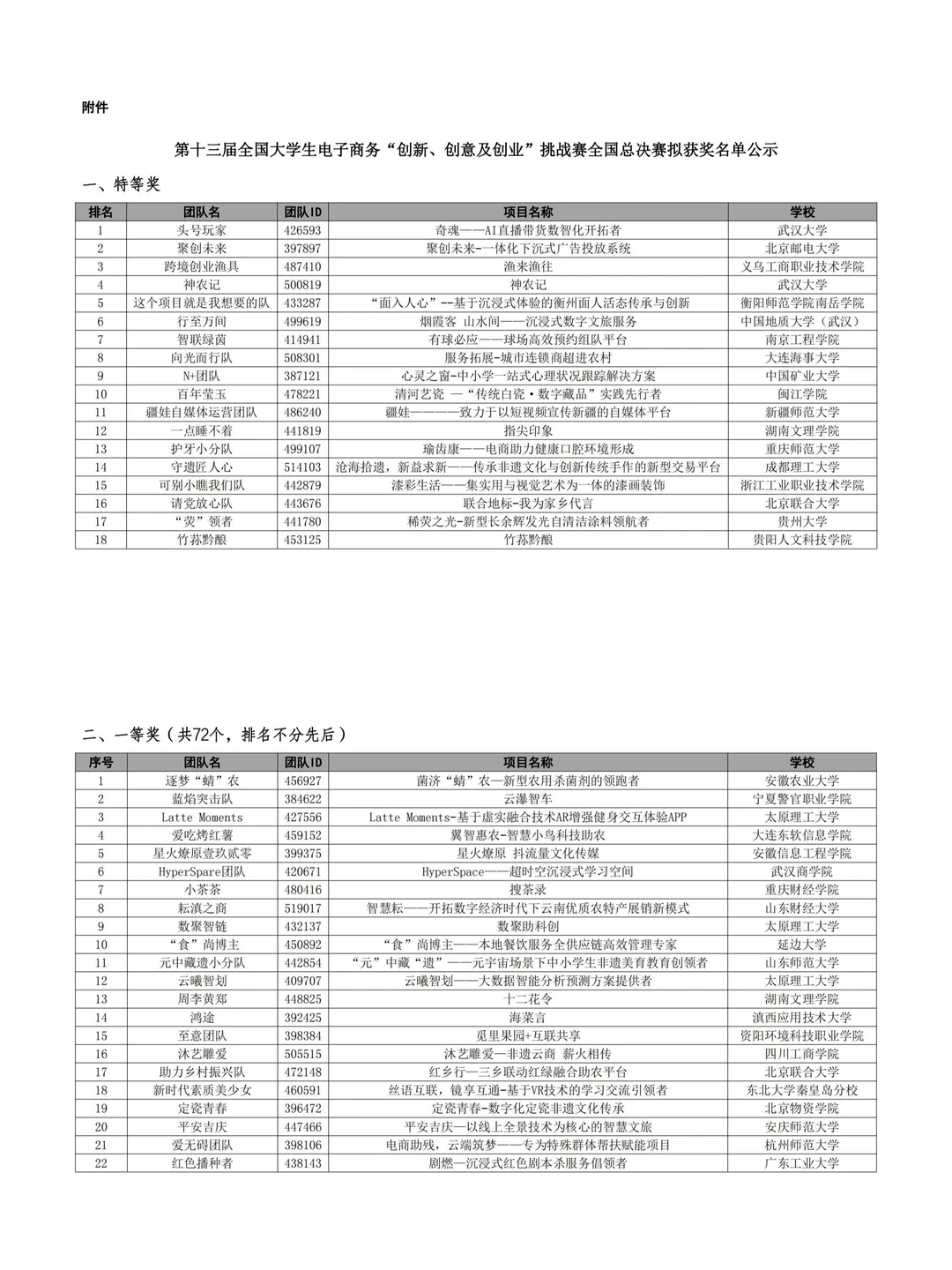 三创报名前2️⃣：拜托多看看这些赛道