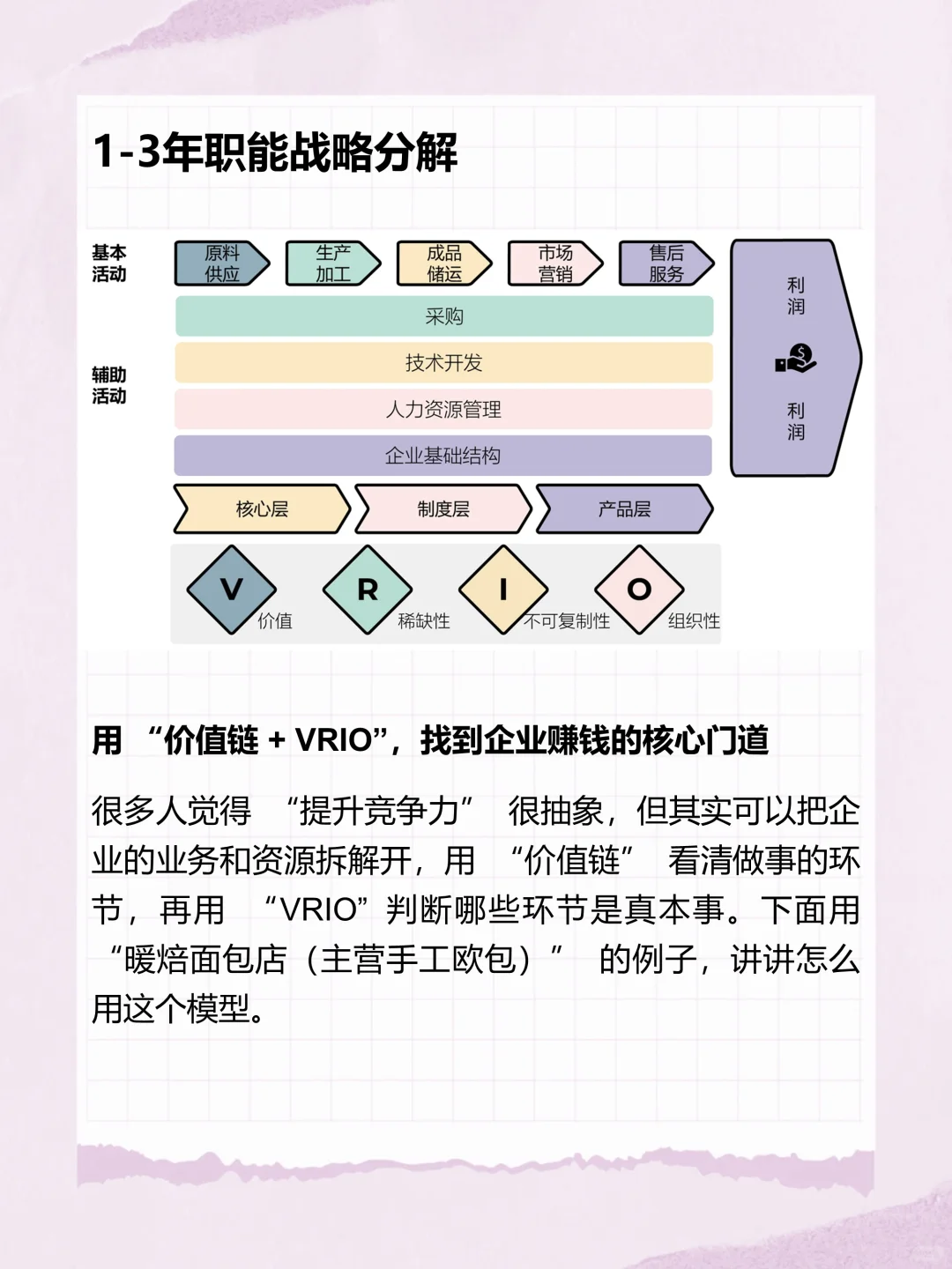 管理工具9：企业战略之职能战略分解