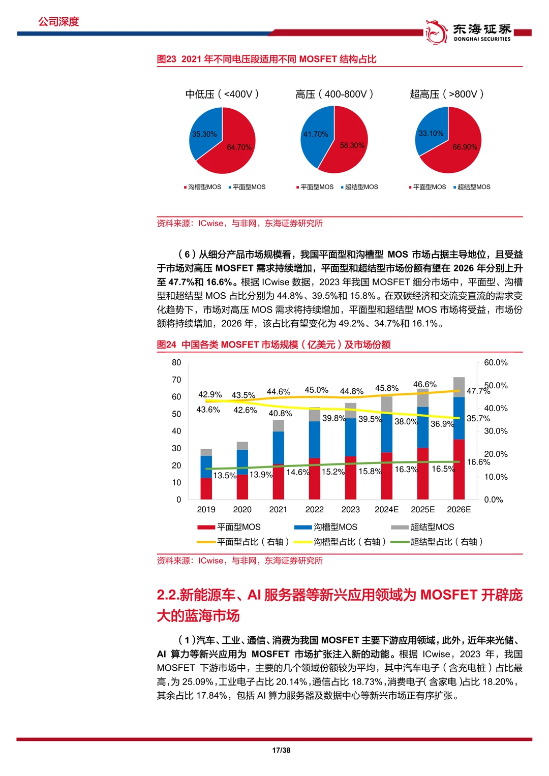 新洁能-行业之风挈功率之火