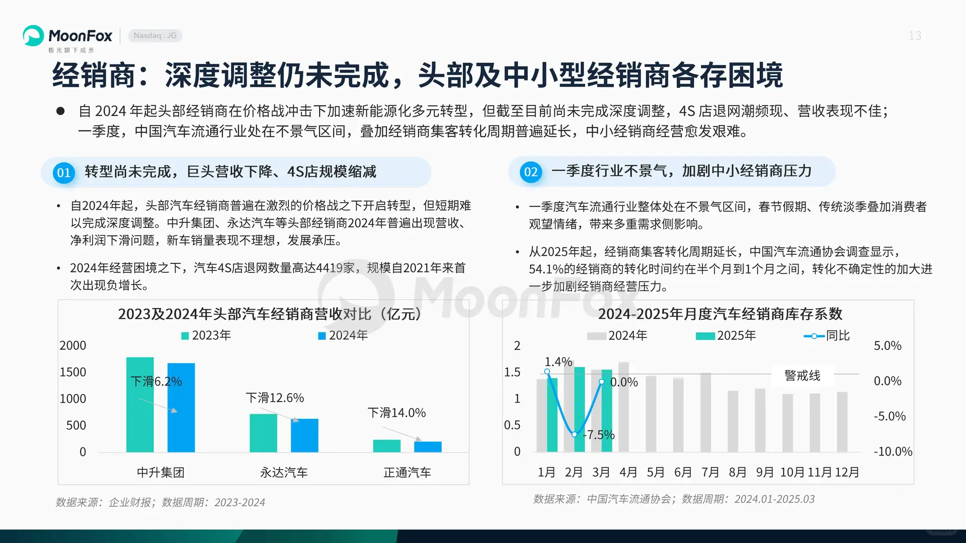 2025年一季度汽车产业发展报告
