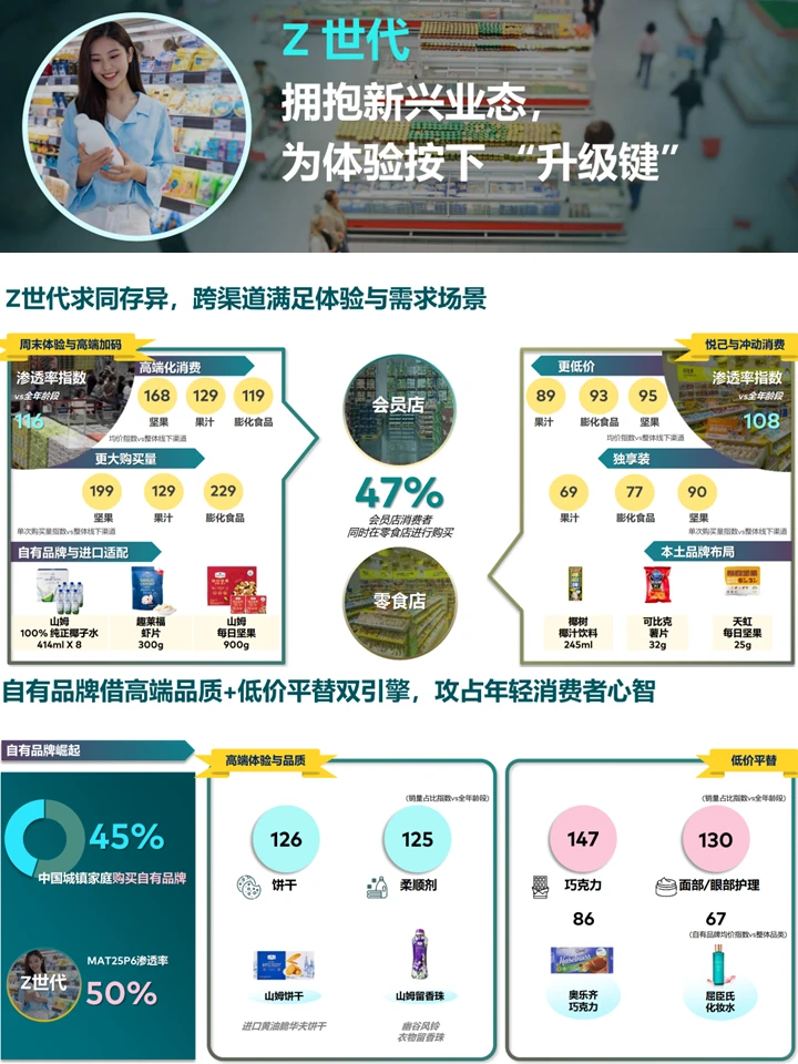 消费品市场洞察：人群分析+消费趋势