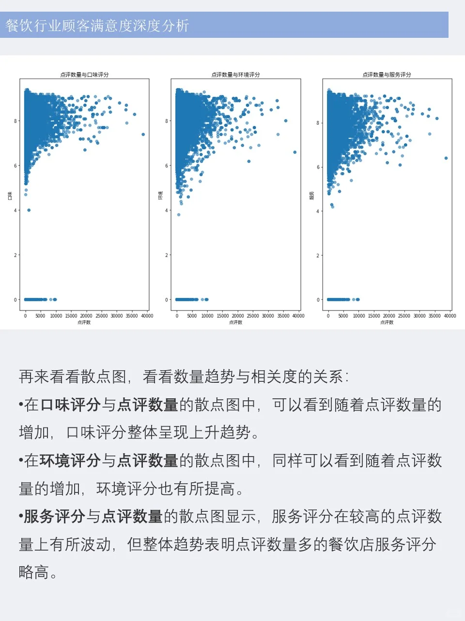 ? 餐饮行业顾客满意度分析