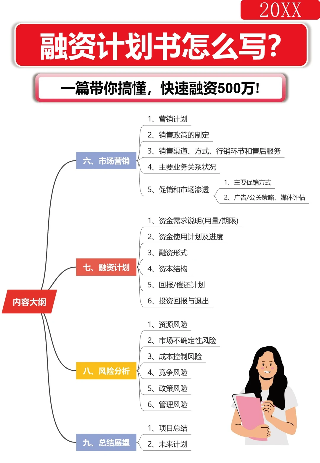 ?能融到百万的融资计划书怎么写？看这里