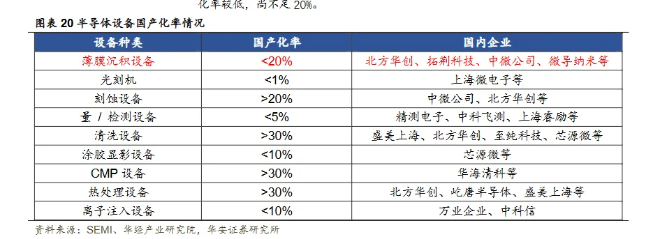 半导体上下游产业-不去fab的另一条路