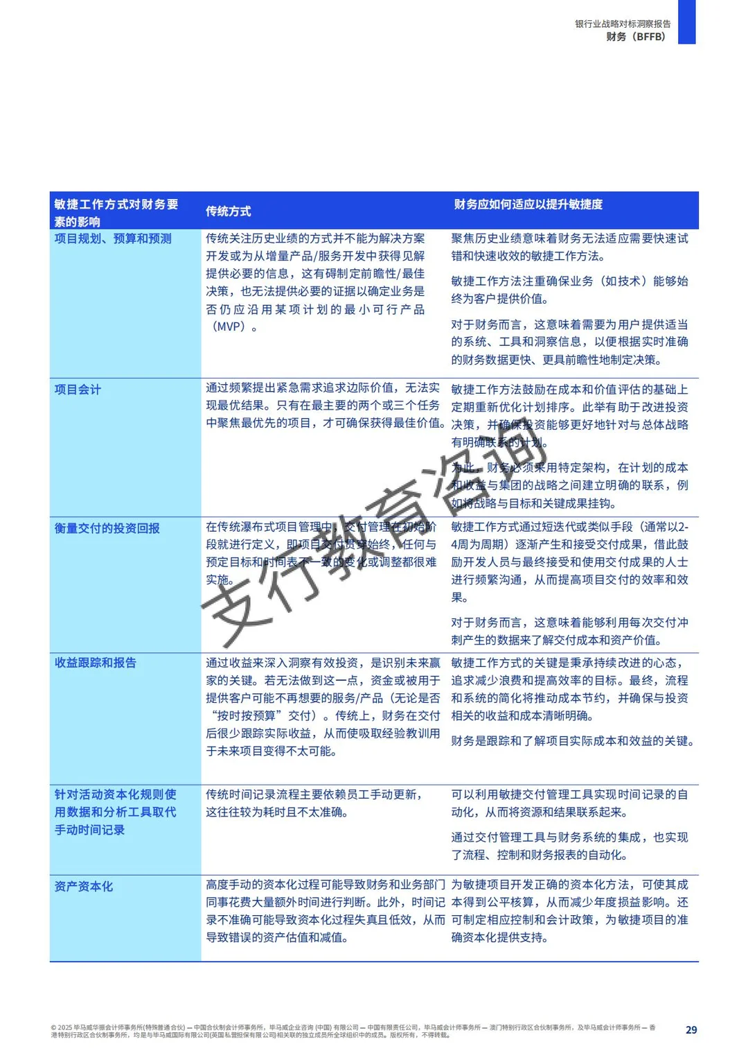 ?银行业战略对标洞察报告