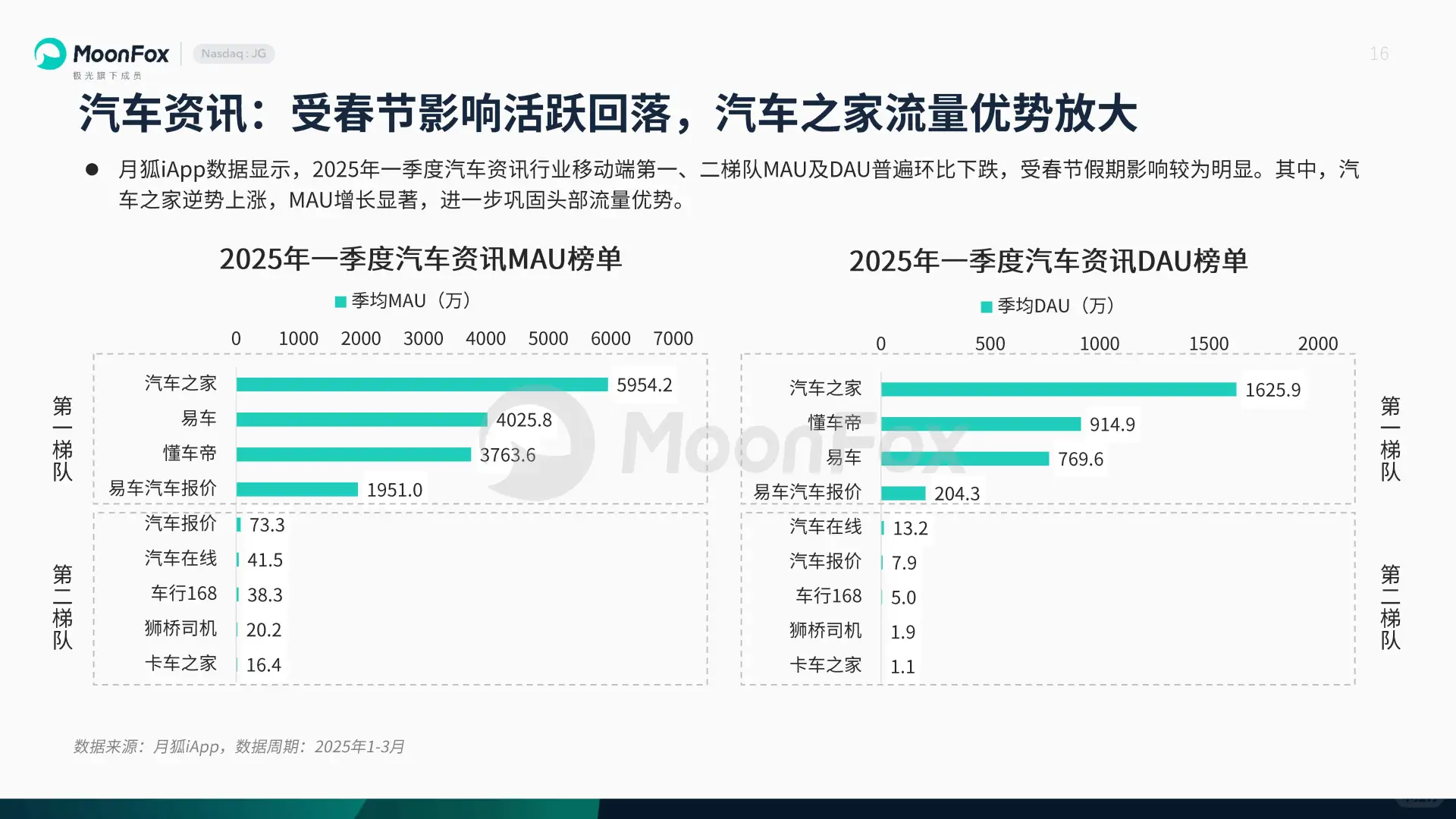2025年一季度汽车产业发展报告