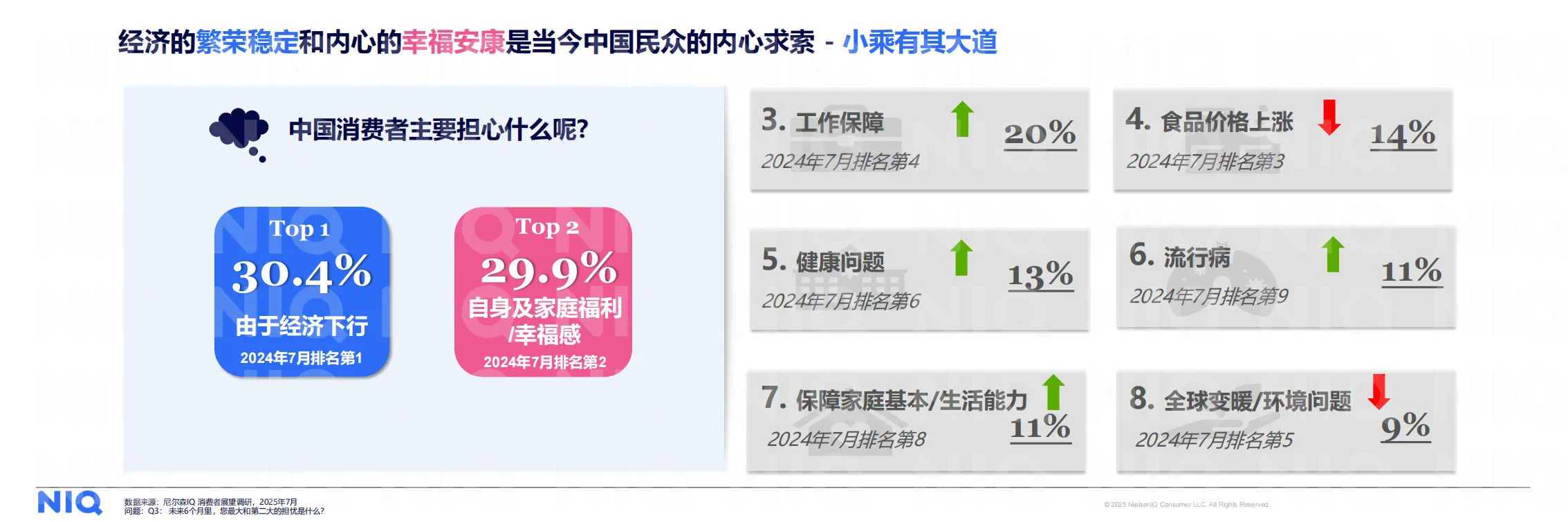 2026消费市场核心数据