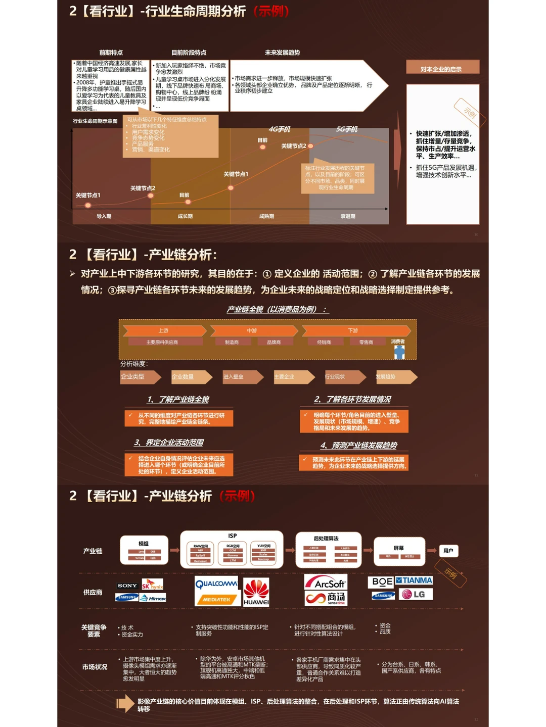 市场洞察“五看”分析方法论|55页PPT